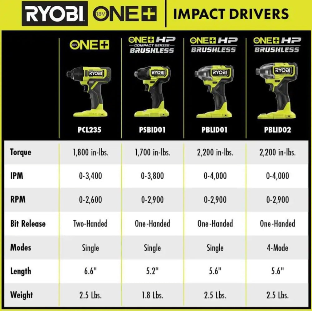 ONE + 18V Cordless 1/4 in. Impact Driver (Tool Only) ONE + 18V Cordless 1/4 in. Impact Driver (Tool Only)